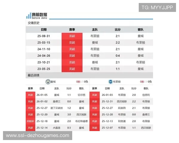 曼城对阵布莱顿，哈兰德盼终结进球荒重振火力